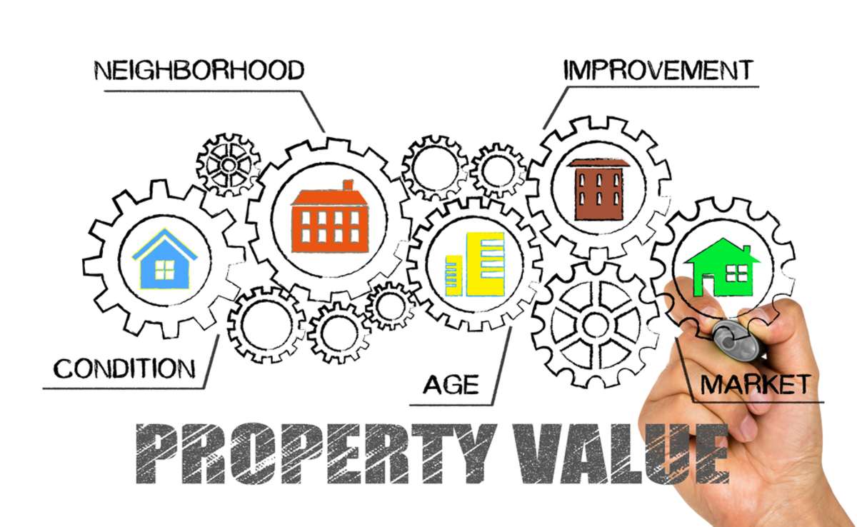 Property value and various contributing aspects, investing in commercial properties concept
